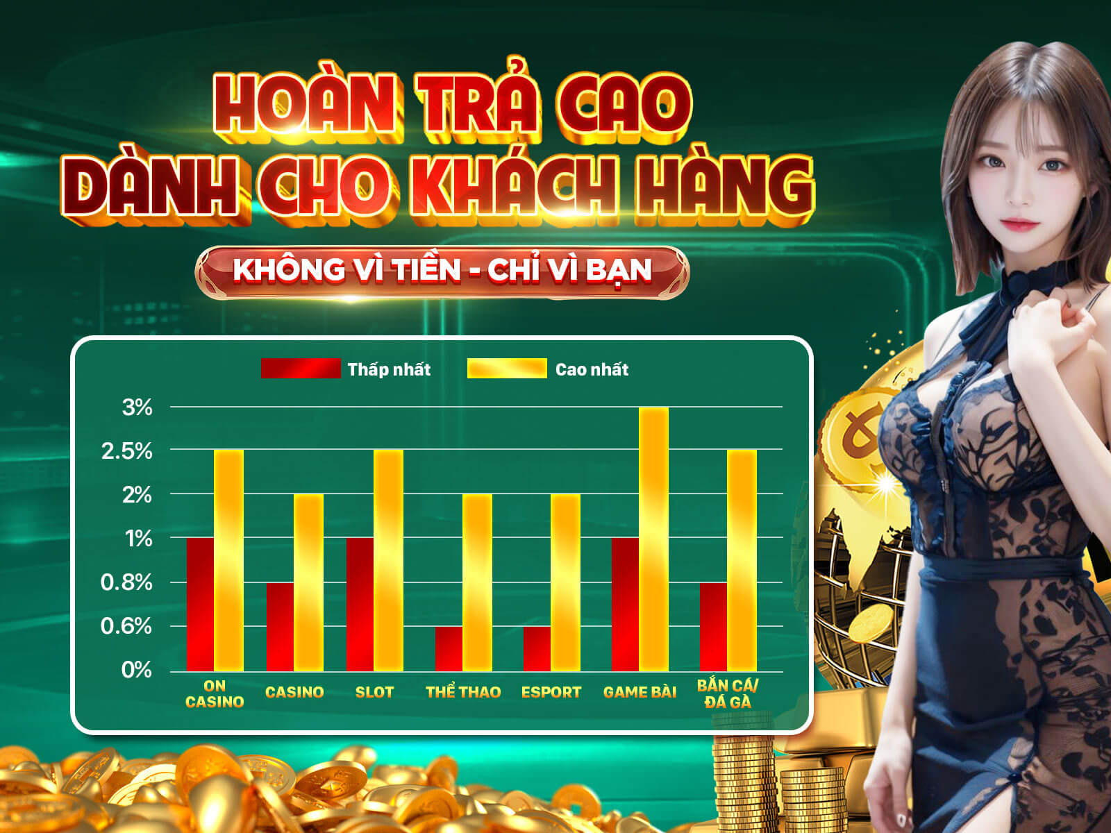 Thưởng Chào Mừng VIP Super Ace Game